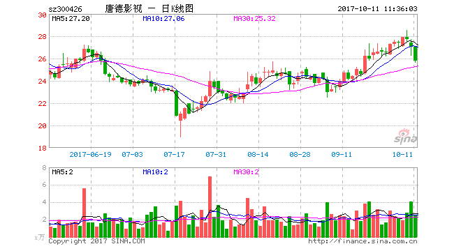 赵薇嫂子离婚分得5亿